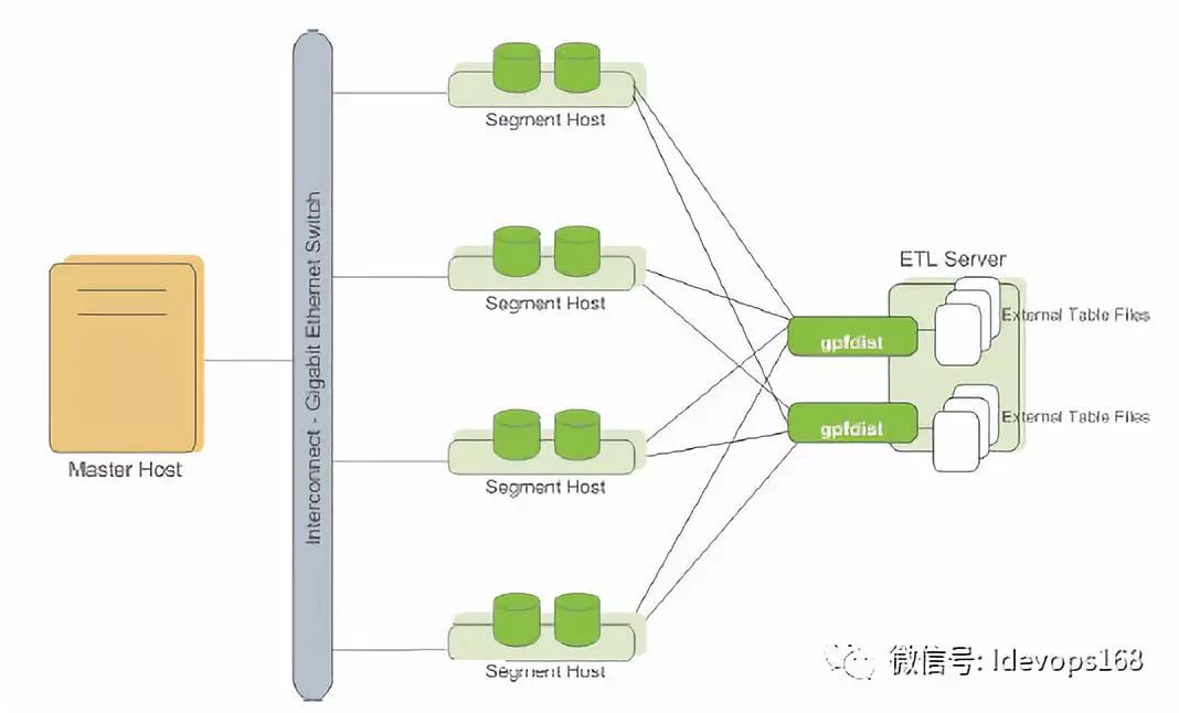 数据仓库解决方案,数据库集群,执行计划