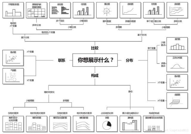 可视化图表怎么制作,数据地图,表格展示