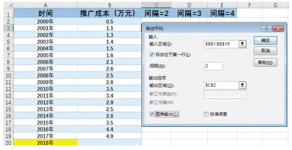 数据分析工具,单因素方差分析,百分比排位