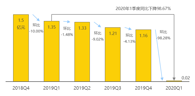 数据可视化课程学什么,可视化工具,动态图表