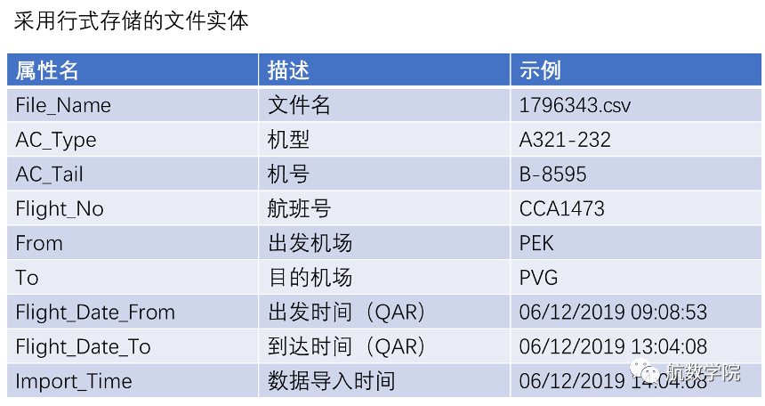 数据分析系统,QAR数据,参数采集,模式模型