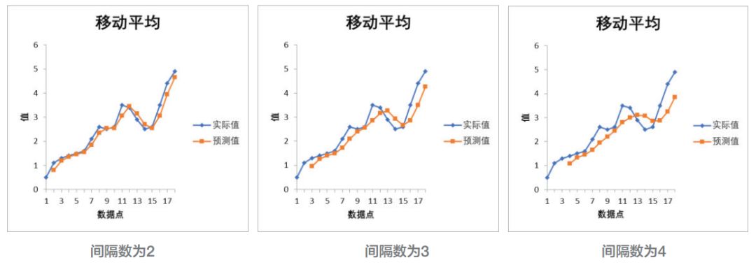 数据分析工具,单因素方差分析,百分比排位