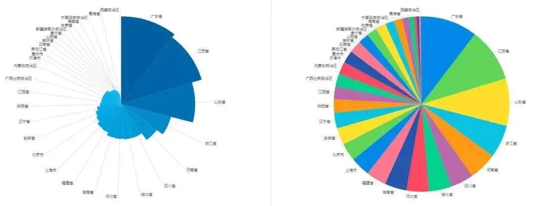 数据可视化怎么做,数据可视化图形,数据呈现