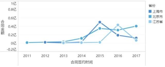 可视化图表怎么制作,数据地图,表格展示