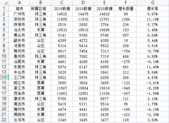 数据可视化分析工具软件,FineBI,自助大数据分析