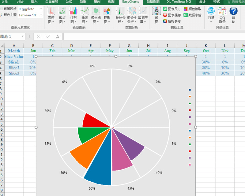 excel数据可视化图表,玫瑰图,导出为图片