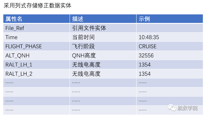 数据分析系统,QAR数据,参数采集,模式模型