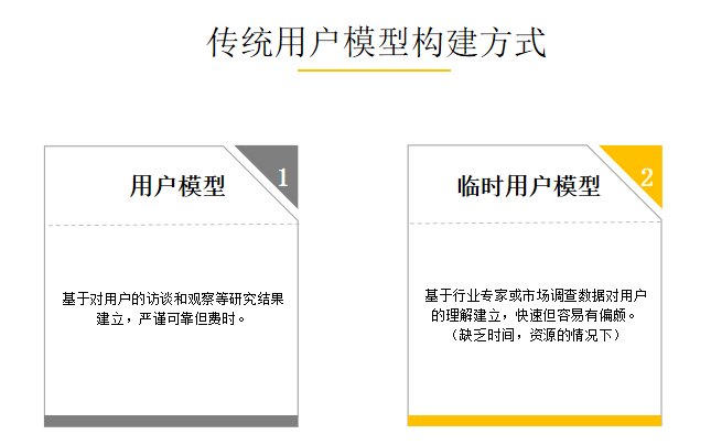 八大数据分析模型,各环节转化率,黏性分析