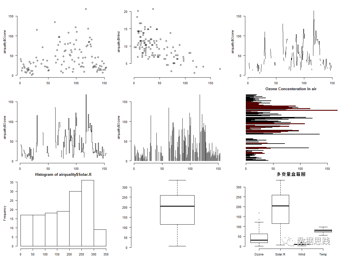 可视化分析怎么做,R语言数据可视化,参考代码