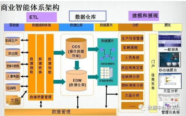 数据仓库的四个特点,分析域,粒度概念