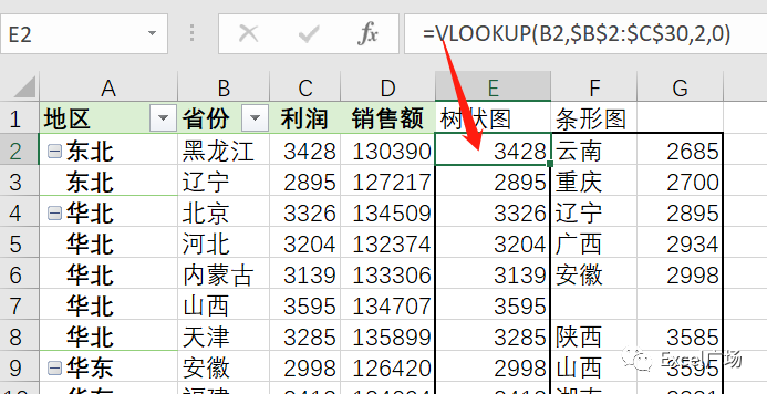 excel数据可视化图表制作,销售额平均值,插入切片器分析