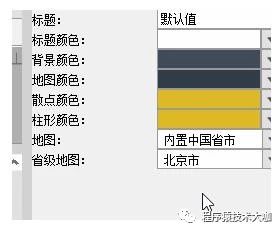 信息可视化设计用什么软件,FineReport,数据大屏