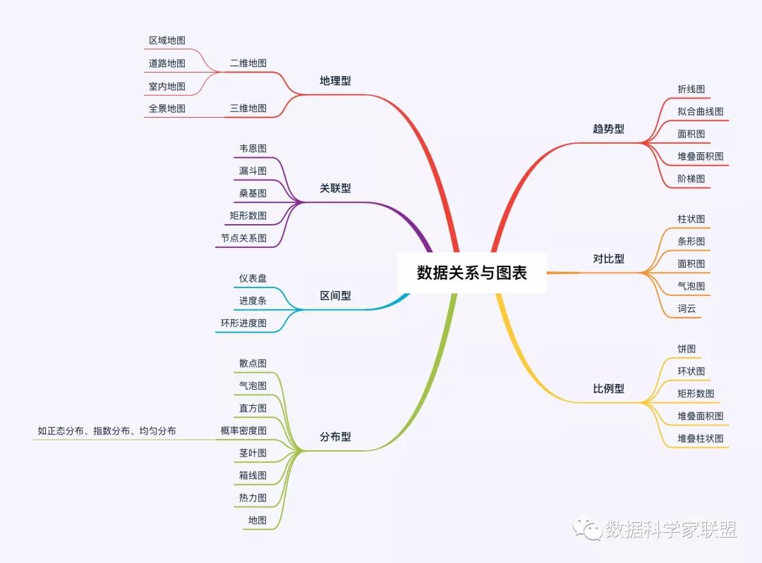 数据可视化的过程,可视化的主题,用户关注的重点指标