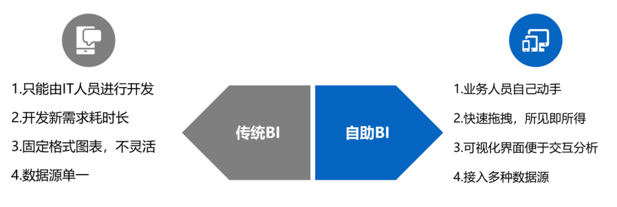 免费的数据可视化平台,分享和查看仪表板,数据探索分析