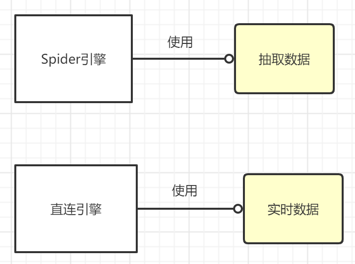 免费的数据可视化平台,分享和查看仪表板,数据探索分析