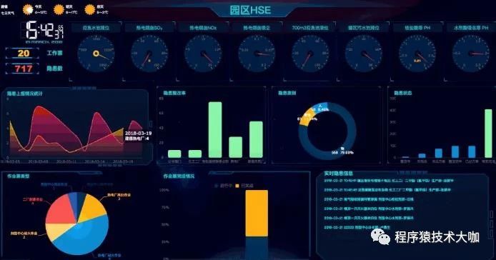 信息可视化设计用什么软件,FineReport,数据大屏