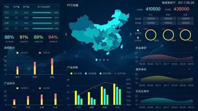 信息可视化设计用什么软件,FineReport,数据大屏