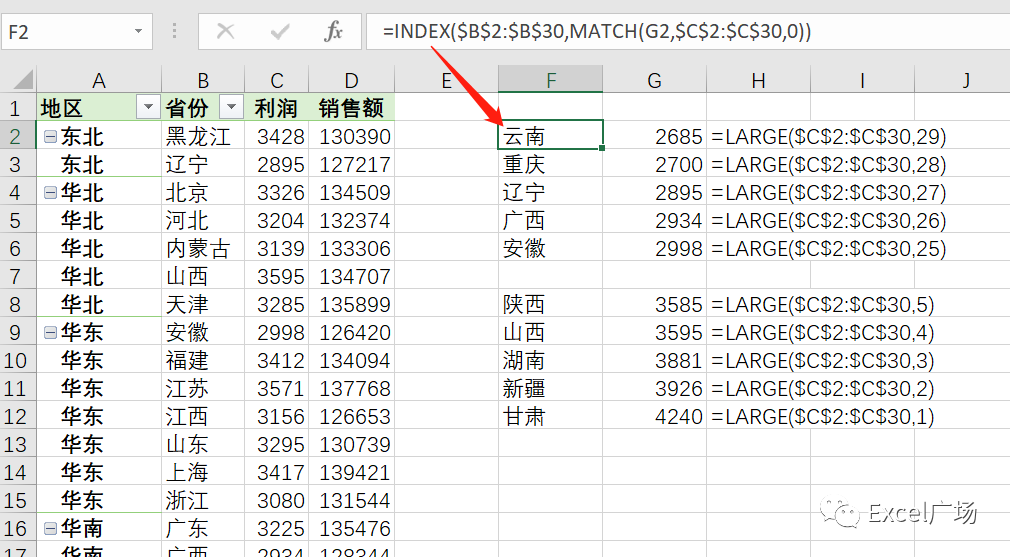 excel数据可视化图表制作,销售额平均值,插入切片器分析