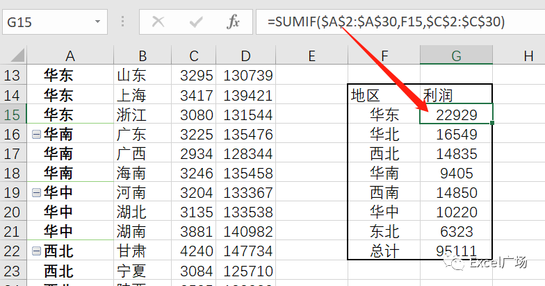 excel数据可视化图表制作,销售额平均值,插入切片器分析