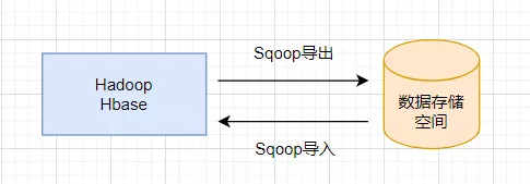 sqoop,hadoop,hdfs